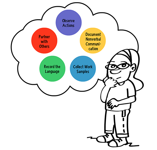 Observation and Documentation of Young Dual Language Learners main image