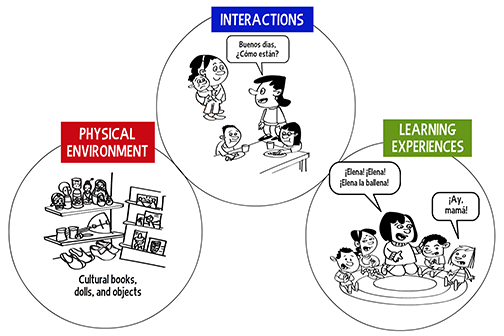 Culturally Responsive Practices main image