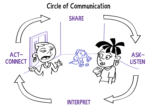 Including Families in Assessment main image