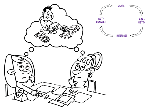 Interpreting Assessment with Families main image