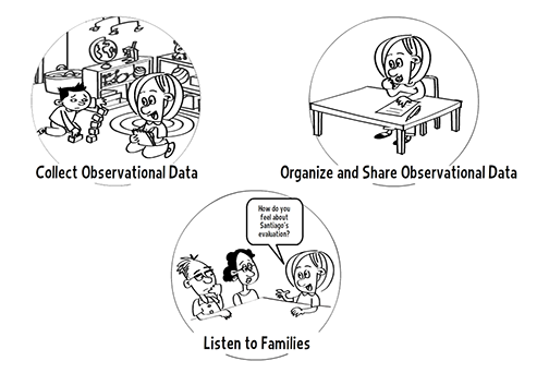 Supporting Evaluation main image