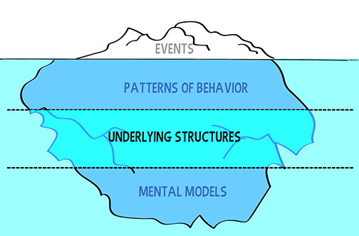 How System Structures Support Dual Language Learners main image